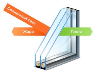 Энергосберегающие окна